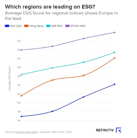 Regions ESG